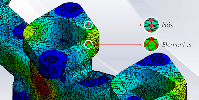 3. Simulación y Análisis Estructural por el Método del Elemento Finito usando Ansys